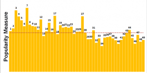 Est-il possible d’augmenter vos chances de gagner à l’Euromillions ?