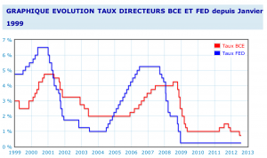 taux-FED-Interet-Mega-Million