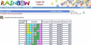 La méthode du mathématicien brésilien pour augmenter vos chances au loto