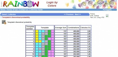 Loto-Rainbow-Methode