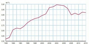 Jeux : dépenses records des ménages français en 2012