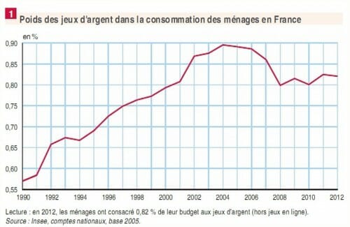 INSEE-Etude-Jeux-France-2014